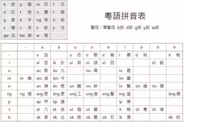 配音粤语-配音粤语法言人