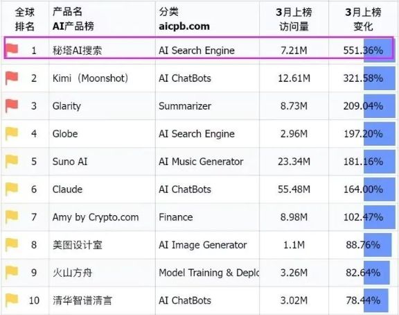 智能科技助力写作，一键免费在线生成——秘塔写作猫官方网站