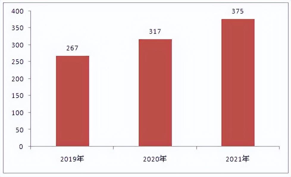 原创智能医疗领域行业市场分析报告：怎么撰写一份详尽的现状分析文档