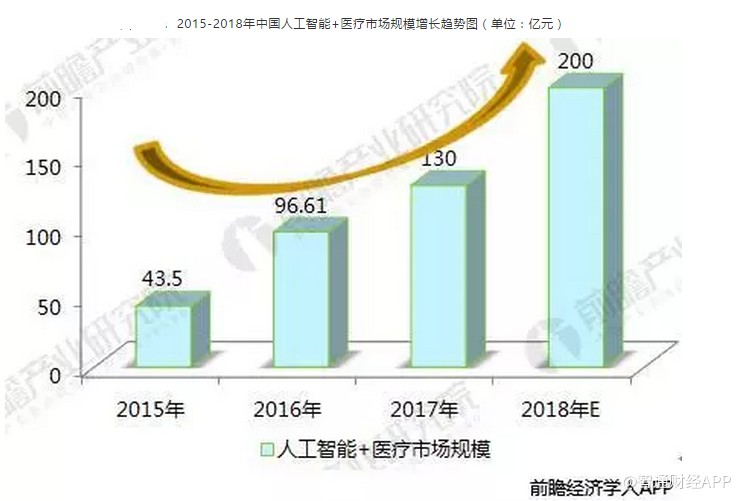 全面解读AI医疗市场趋势与发展前景：行业分析报告综合汇总