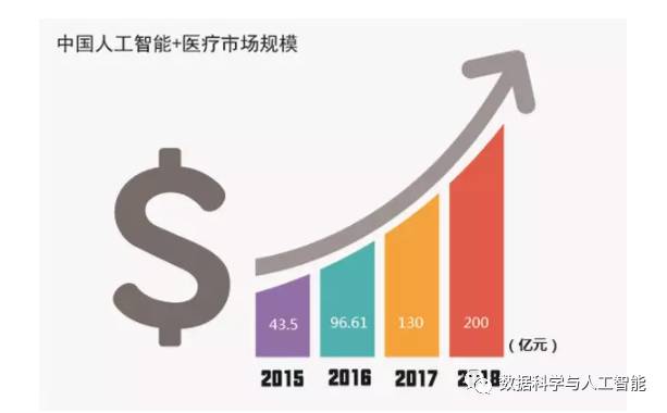 ai医疗领域市场分析报告