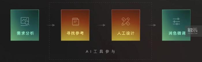 AI绘画技术：原理、应用场景、特点及发展历程解析