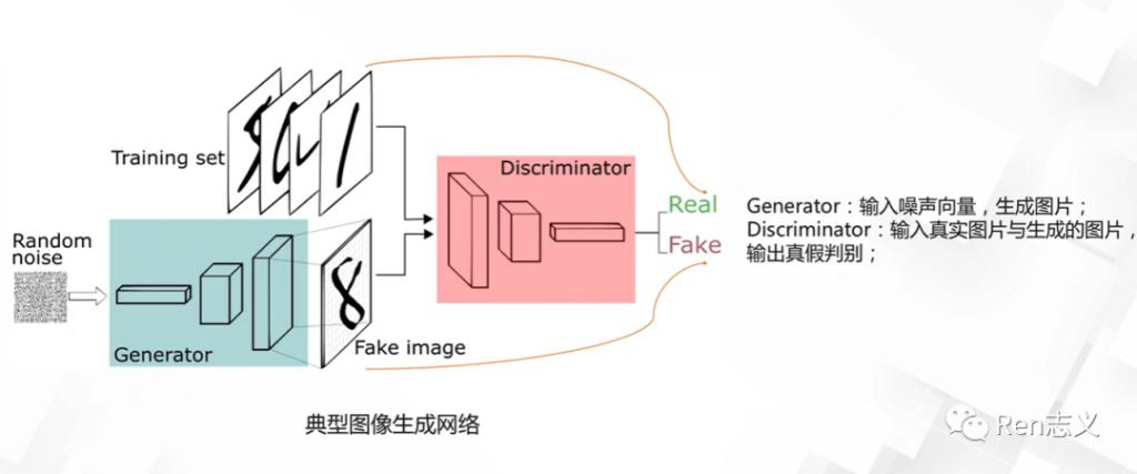 AI绘画技术：原理、应用场景、特点及发展历程解析