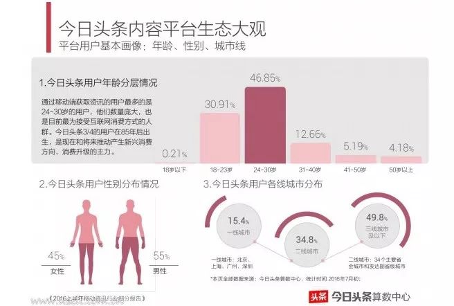 今日揭秘：头条写作如何通过文章赚取收益，写文赚钱全攻略