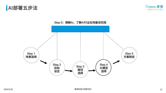 全方位解析：AI营销写作工具的类型、功能与应用攻略