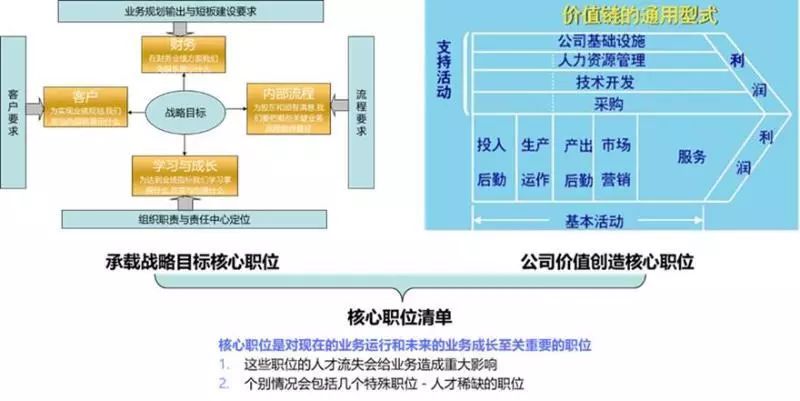 21世人才4C：核心目标、关键能力、四大技能与人才中心论述精华