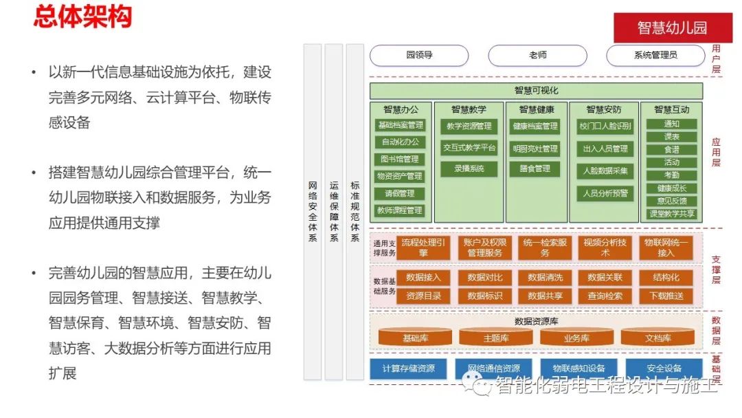 智能化幼儿园综合解决方案：管理系统设计、项目规划及设备清单