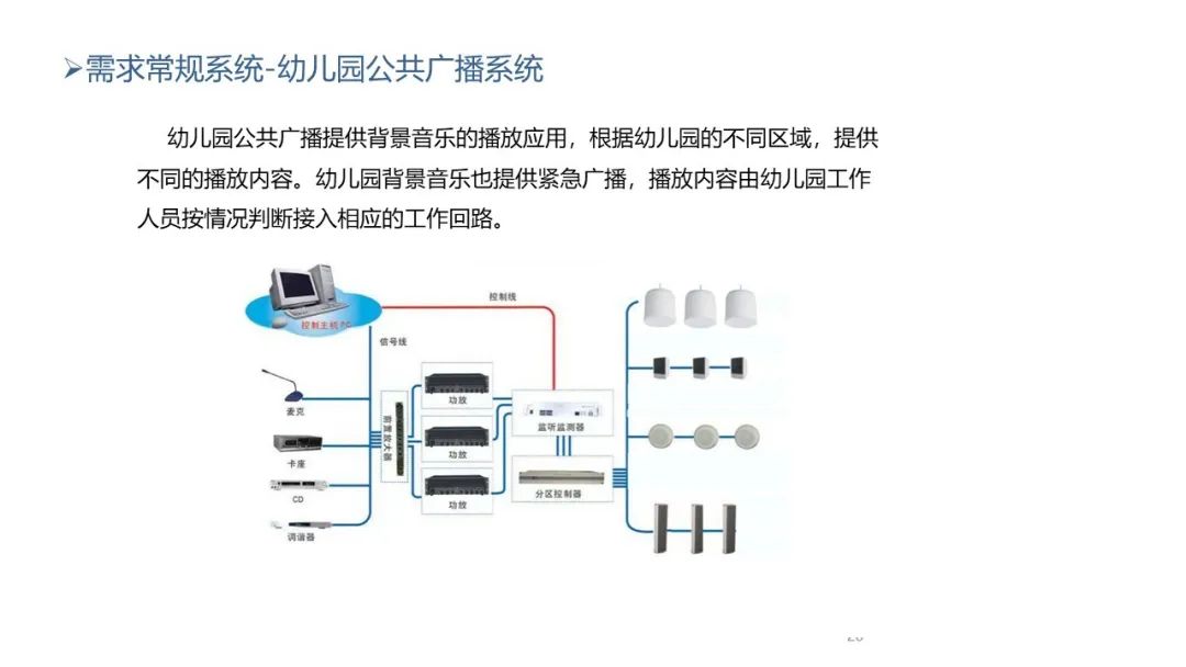 智能化幼儿园综合解决方案：管理系统设计、项目规划及设备清单