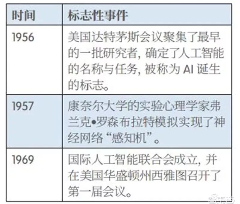 人工智能行业训练数据分析综合报告：深度分析与总结报告文库