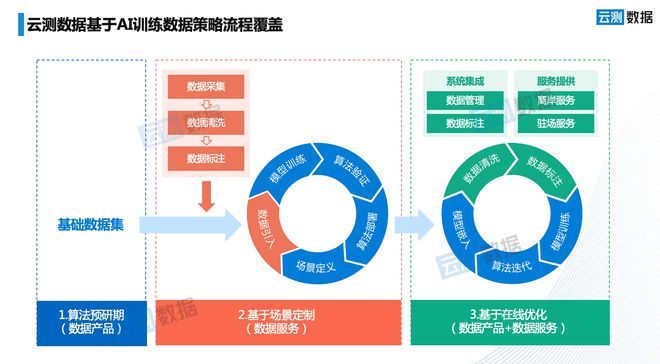 深度解析：行业AI训练数据全景分析及优化策略报告