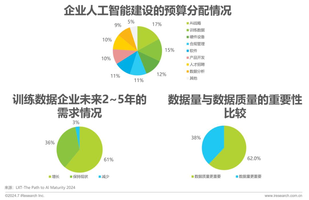 行业ai训练数据分析报告