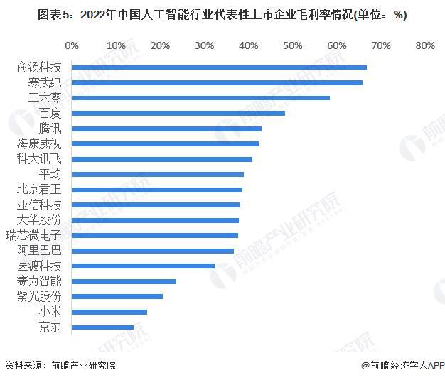 行业ai训练数据分析报告