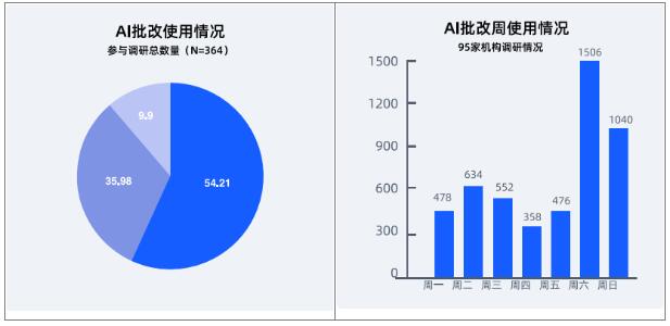 行业ai训练数据分析报告