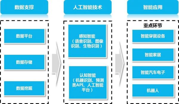 人工智能解决方案设计与实：涵策略、技术选型与案例分析