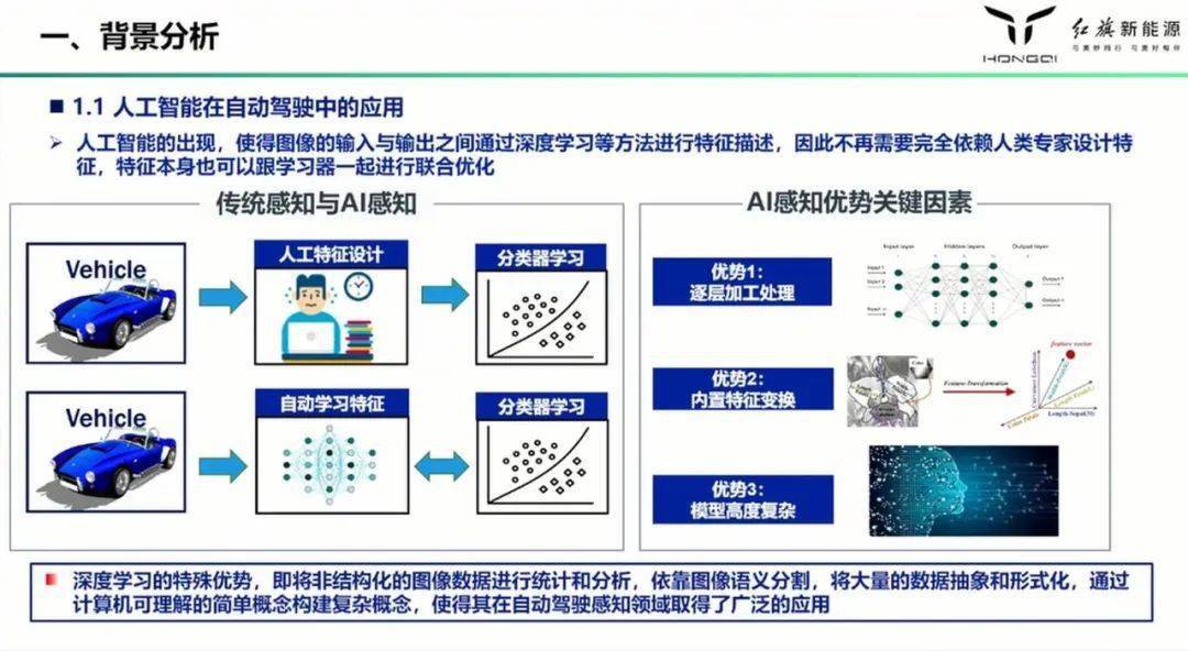 人工智能解决方案设计与实：涵策略、技术选型与案例分析