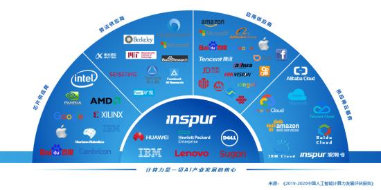 深入洞察AI现状：技术演进、行业应用与未来发展趋势全景解析