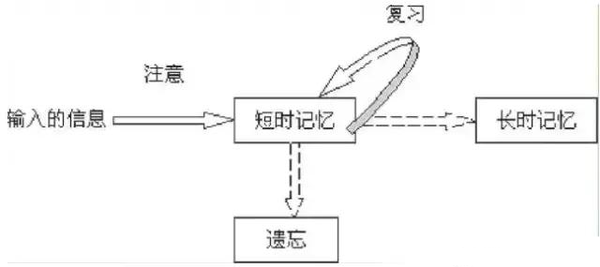 记忆沙漏AI写作怎么样：沉淀过往攻略与用法解析