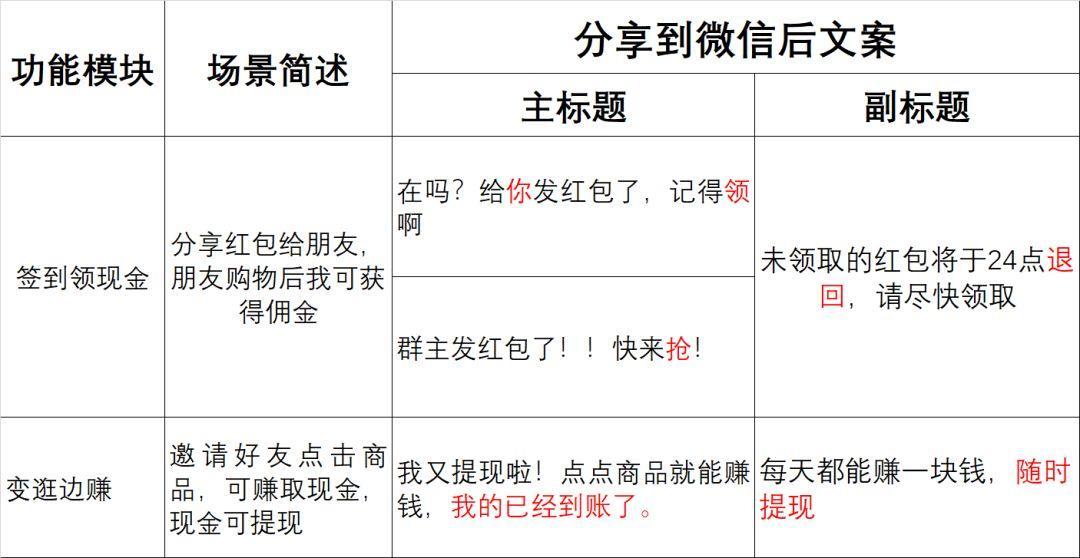 n带货文案具备的特点：全面解析其构成要素与写作技巧