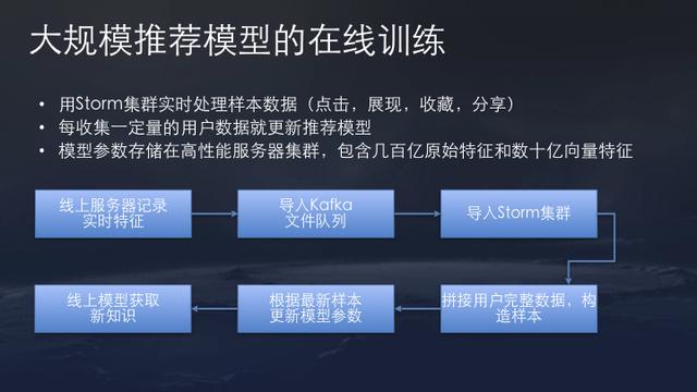 ai写作什么意思：探索原理、算法及利弊分析