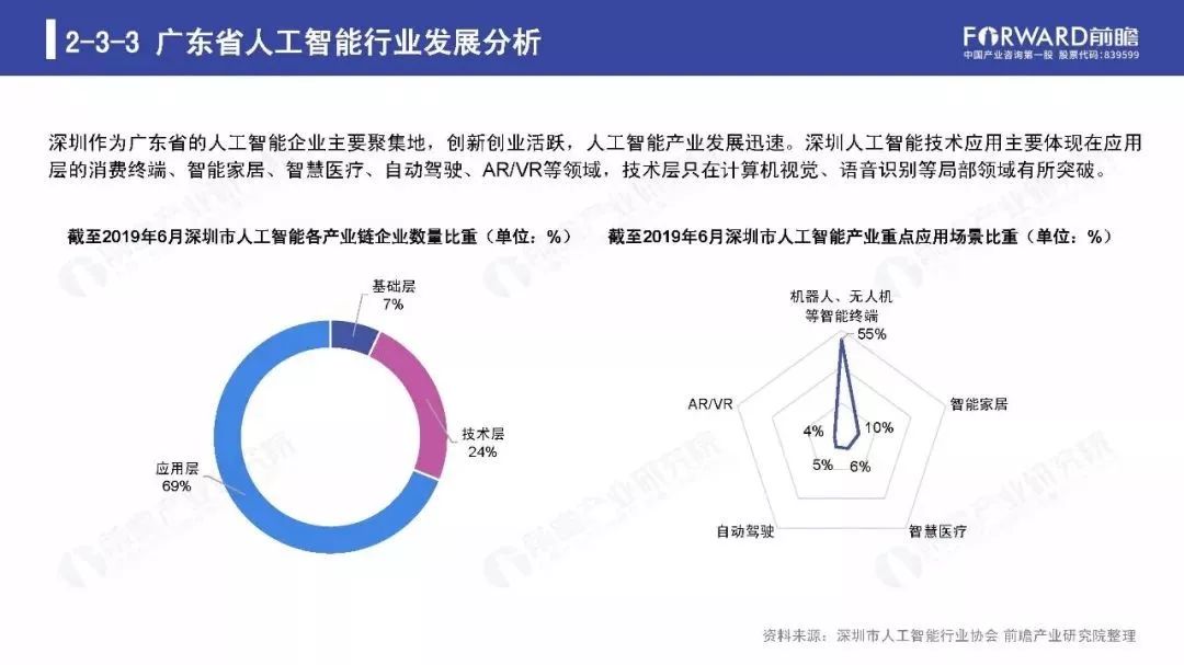 《2019人工智能行业发展趋势研究报告》