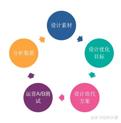 AI辅助文案优化策略：全方位改写内容，解决多种文案修改需求