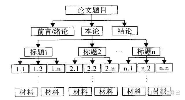 知网论文写作格式：标准要求、模板与学术论文格式要点