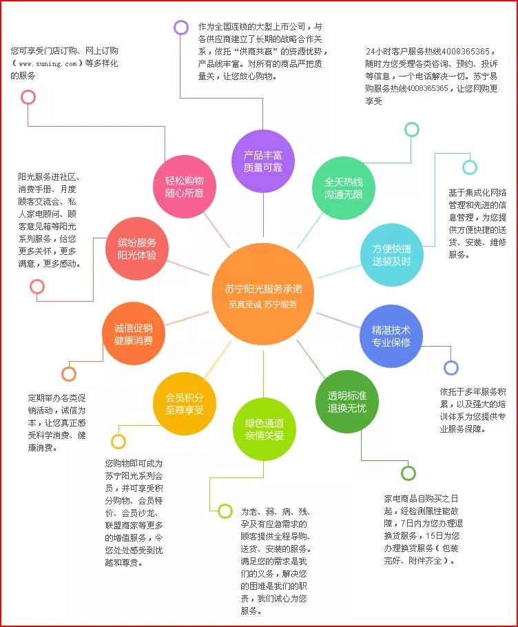 全方位优化智能客服体验：解决乱象，提升用户满意度的创新策略与实践