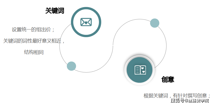 AI辅助下的全方位文案框生成攻略：涵创意撰写、优化与关键词布局