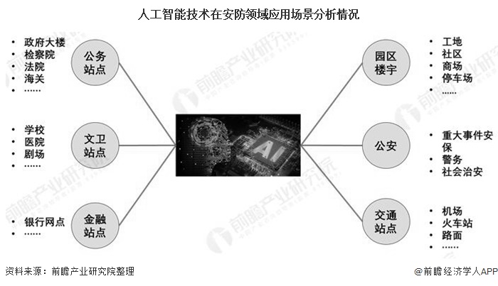 ai技术市场分析报告怎么写：撰写要点与优化技巧