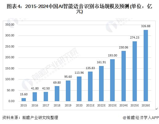 ai技术市场分析报告怎么写：撰写要点与优化技巧