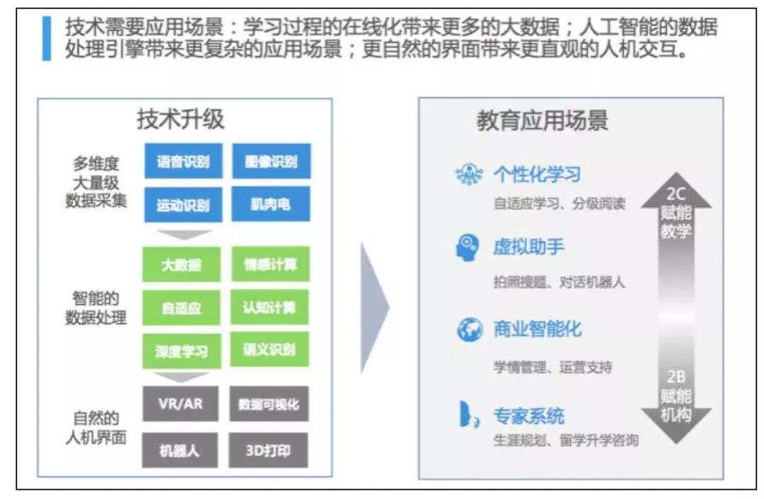 人工智能课程的价值与实用性：全方位解析学AI的益处与前景