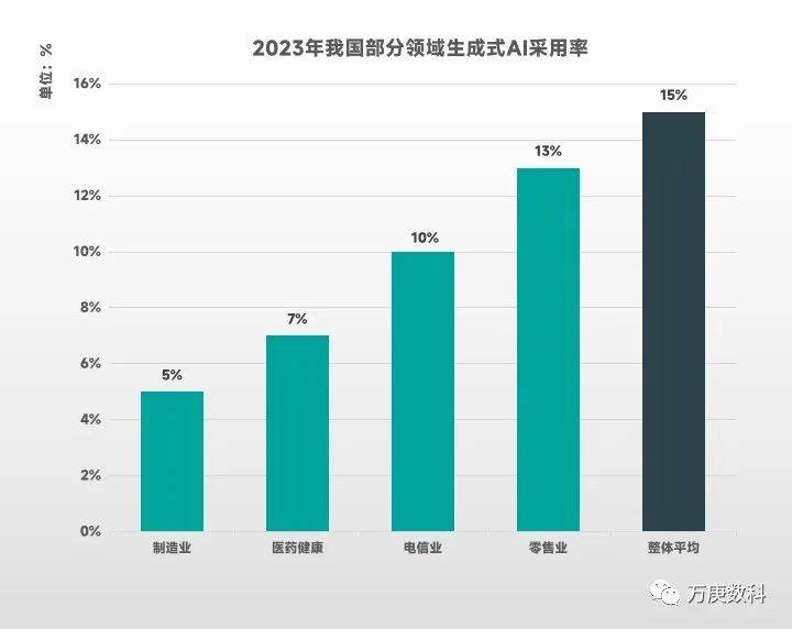 用AI写课题立项报告有用吗：现在及其实际应用探讨