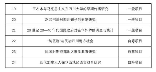 项目申请与立项研究报告——全面涵立项流程、评估标准及实策略解析