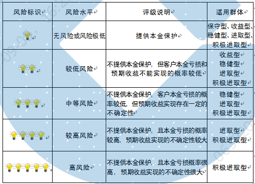 全面指南：AI辅助的保险风险评估与预测分析报告撰写攻略