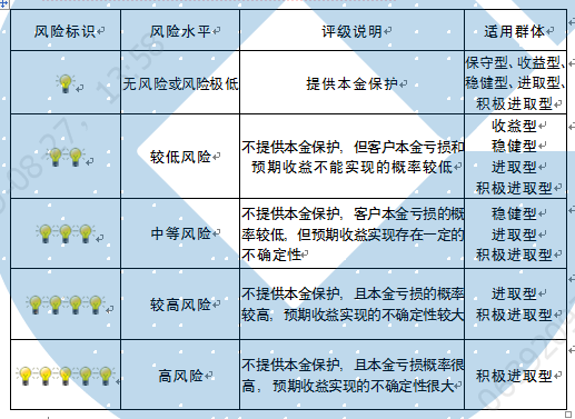 全面指南：AI辅助的保险风险评估与预测分析报告撰写攻略