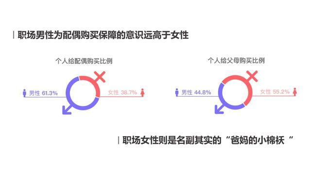 深度解析：构建与优化全方位保险预测模型，助力精准理赔与风险评估