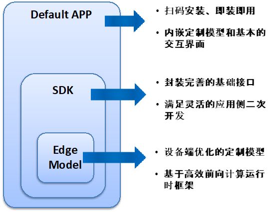 深度解析：构建与优化全方位保险预测模型，助力精准理赔与风险评估