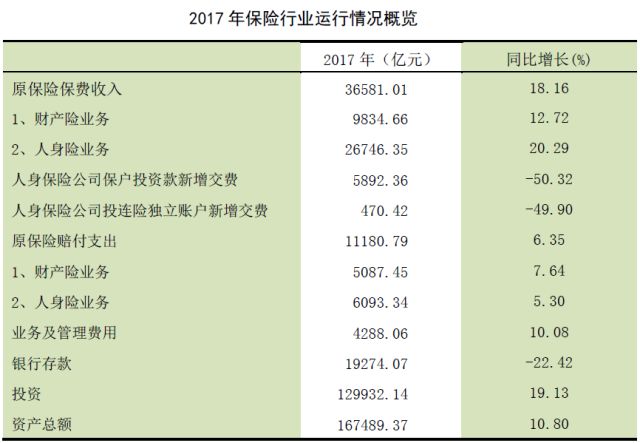 中国保险公司发布金融风险评估报告：保险业风险预测与评估解析