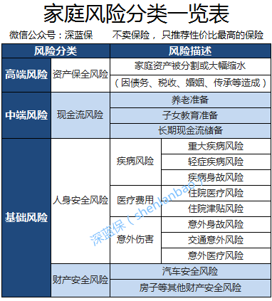 ai预测保险风险分析报告