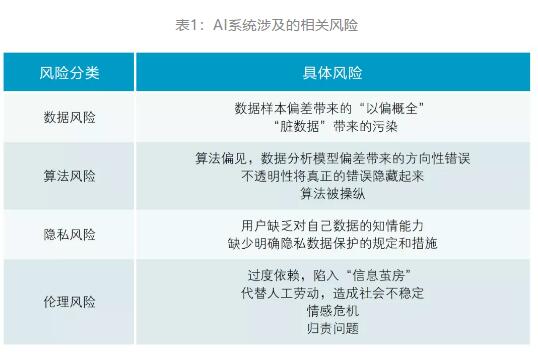 ai预测保险风险分析报告