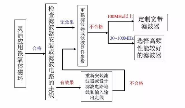 科研写作全解析：定义、技巧、流程与常见问题解答