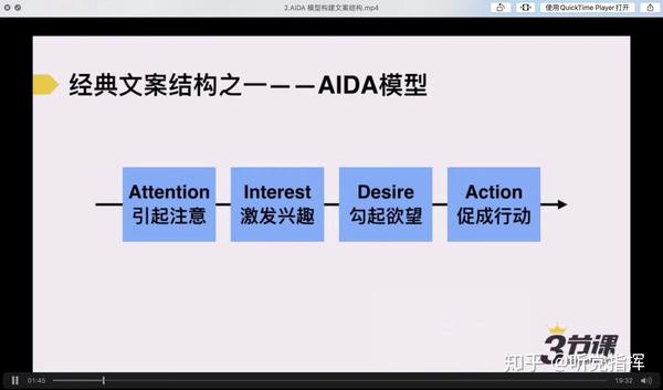 高效文案创作利器：AIDA写作模型解析与应用