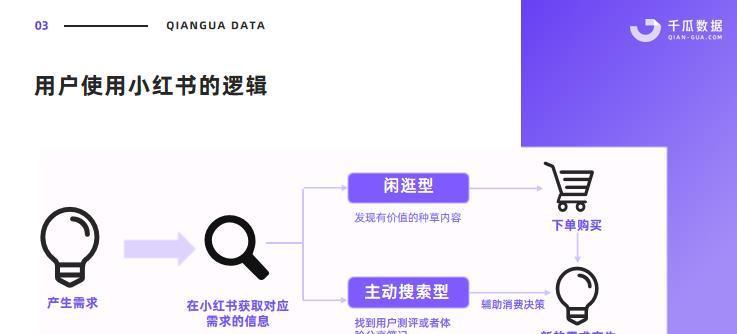 全方位攻略：小红书营销秘，深度解析用户搜索行为与内容布局策略