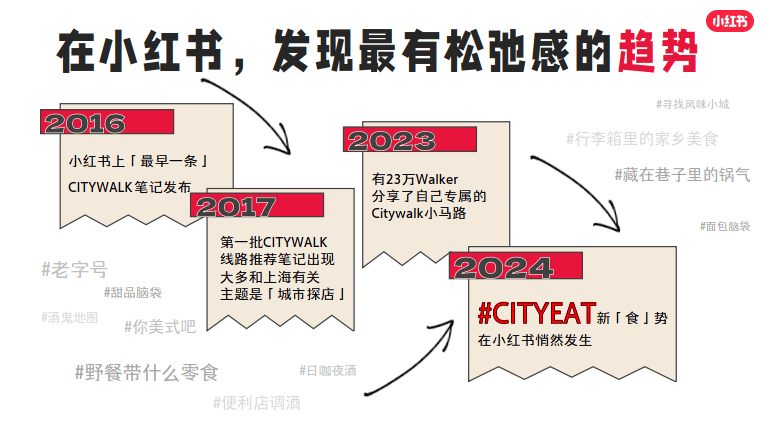 小红书内容营销案例：分析、PPT、分享与写作范文