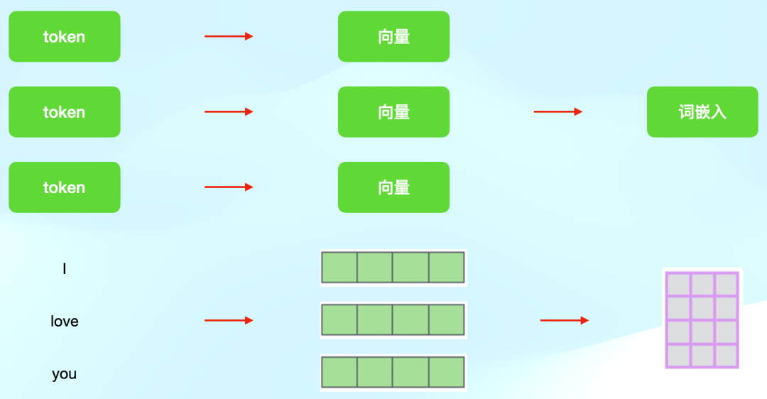 深入解析AI智能问答：技术原理、应用场景与未来发展前景