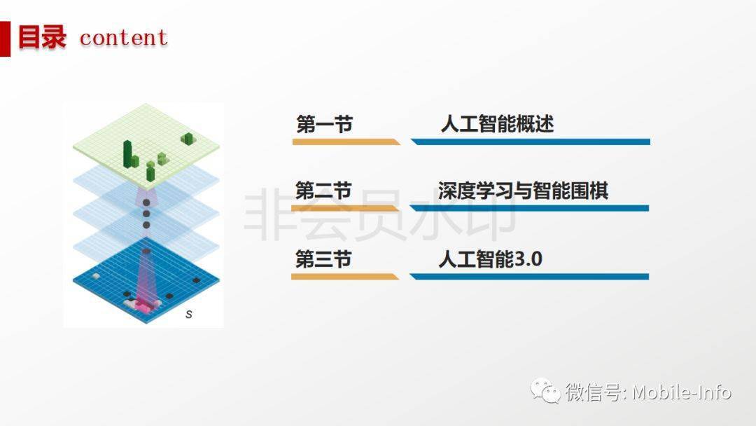 深入解析AI智能问答：技术原理、应用场景与未来发展前景