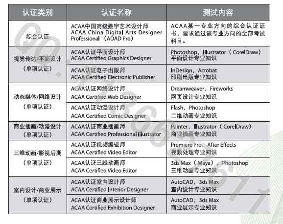 ai内容创作官网认证与考试：内容创作师证书含金量及考证必要性