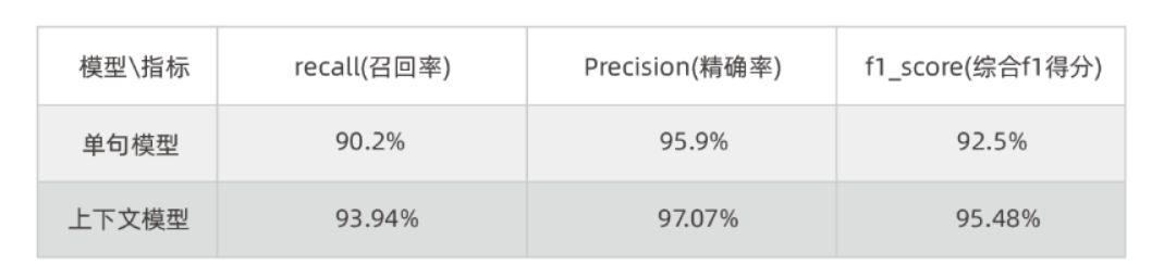 ai创作问答