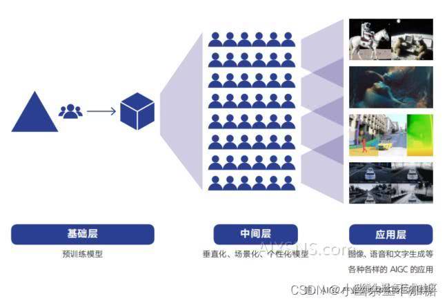 AI智能创作：全方位探索内容生成、应用场景与未来发展前景