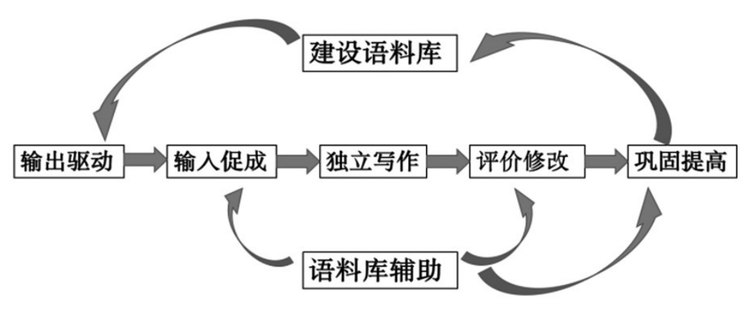 工作写作可以用ai吗英语：探索AI辅助写作工具在职场中的应用